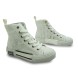 Женские кеды Dior Oblique B23 High Top White